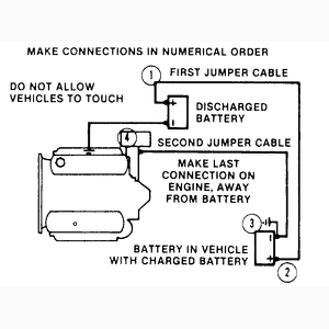 Jumper Cable Hookup