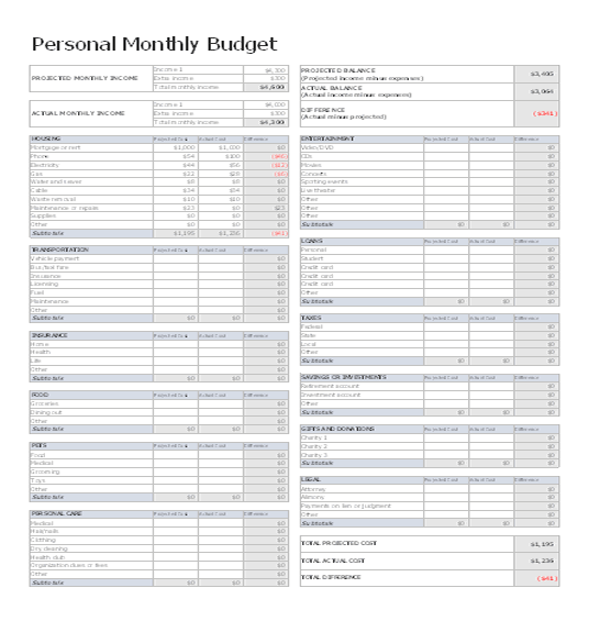 Microsoft Excel - Personal Monthly Budget...